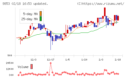 銀座ルノアールチャート