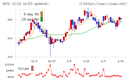コックスチャート