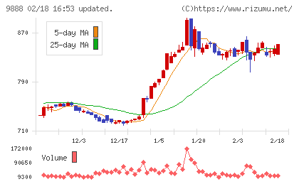 ＵＥＸチャート