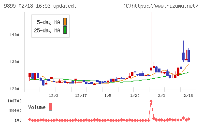 コンセックチャート