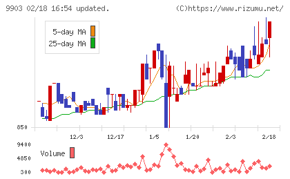 カンセキチャート
