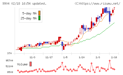 ベリテチャート