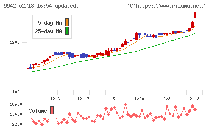 ジョイフルチャート