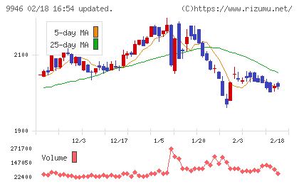 ミニストップチャート