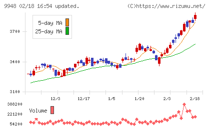 アークスチャート