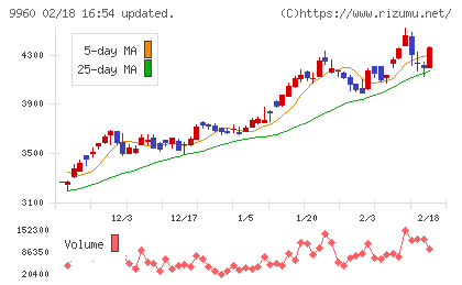 東テクチャート