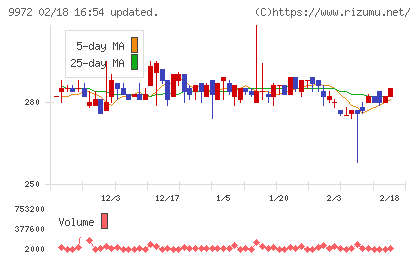 アルテックチャート