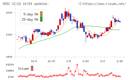 タキヒヨーチャート