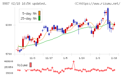 スズケンチャート
