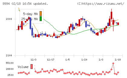 やまやチャート