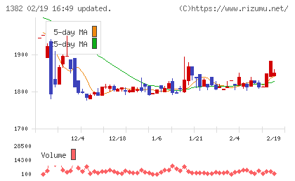 ホーブチャート