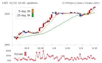 ベルグアースチャート