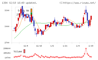 ホクリヨウチャート