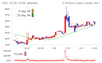 エムビーエスチャート