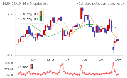 日本アクアチャート