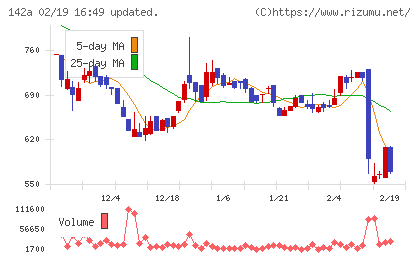 ジンジブチャート