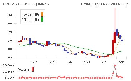 ｒｏｂｏｔ　ｈｏｍｅチャート