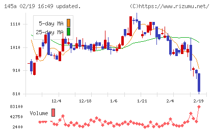 Ｌ　ｉｓ　Ｂチャート