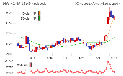 コロンビア・ワークスチャート