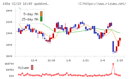 ハッチ・ワークチャート