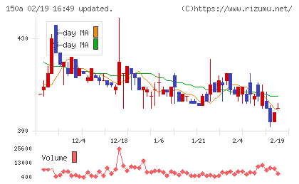 ＪＳＨチャート