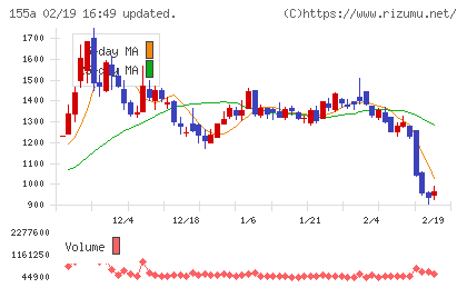 情報戦略テクノロジーチャート