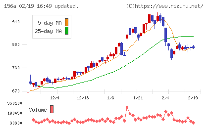 マテリアルグループチャート