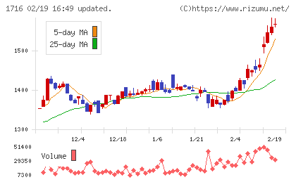 第一カッター興業チャート