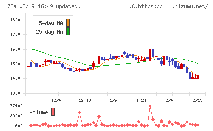 ハンモックチャート