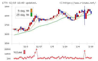藤田エンジニアリングチャート