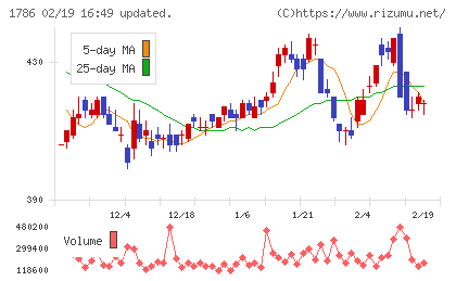 オリエンタル白石チャート