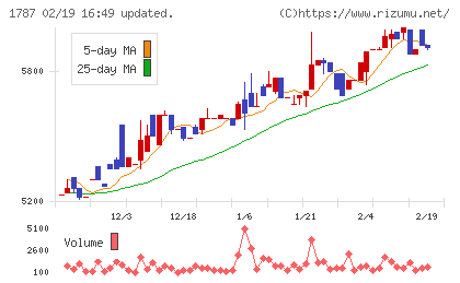 ナカボーテックチャート