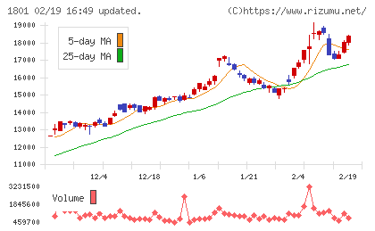 大成建設チャート