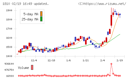 松井建設チャート
