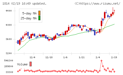 大末建設チャート