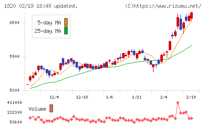 西松建設チャート
