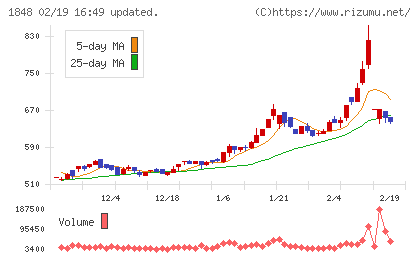 富士ピー・エスチャート