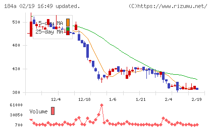 学びエイドチャート