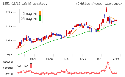 淺沼組チャート