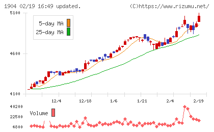 大成温調チャート