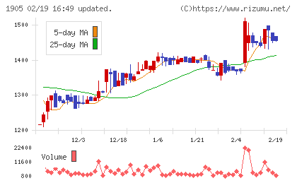 テノックスチャート
