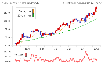 日本ドライケミカルチャート