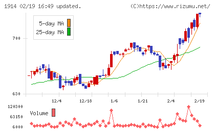 日本基礎技術チャート