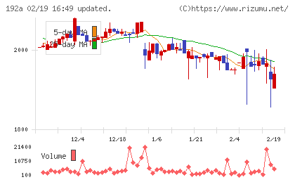 インテグループチャート
