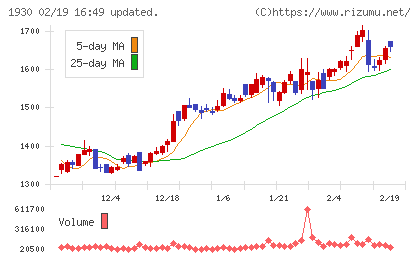 北陸電気工事チャート