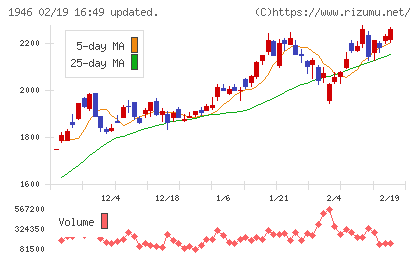 トーエネックチャート