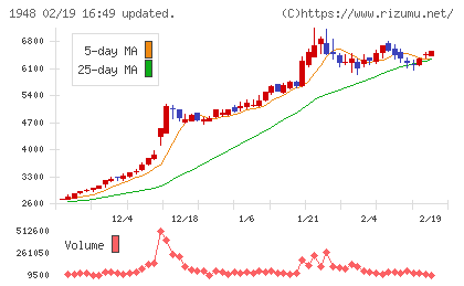 弘電社チャート