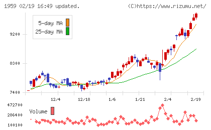 クラフティアチャート
