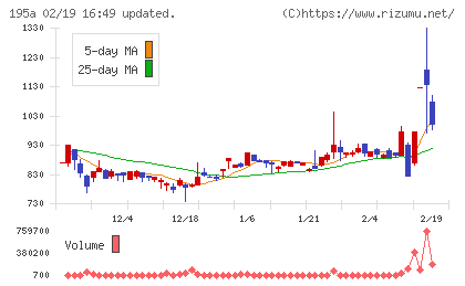 ＭＵＳＣＡＴ　ＧＲＯＵＰチャート