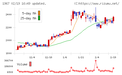 ヤマトチャート